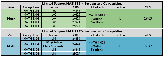 Limited Support Corequisites